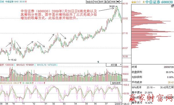 中信证券