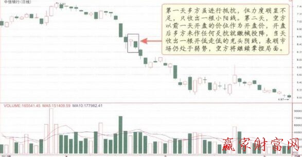 下降分离线K线形态