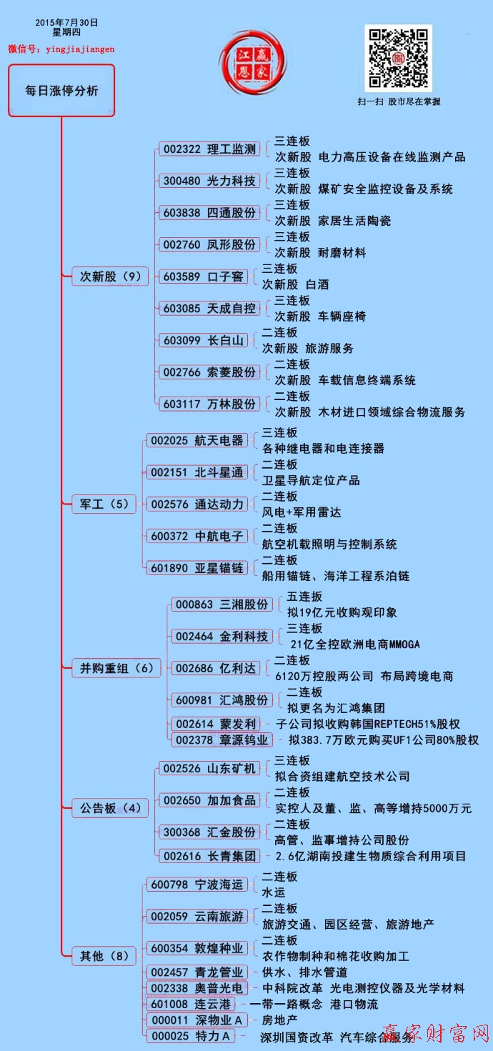 赢家财富网涨停板