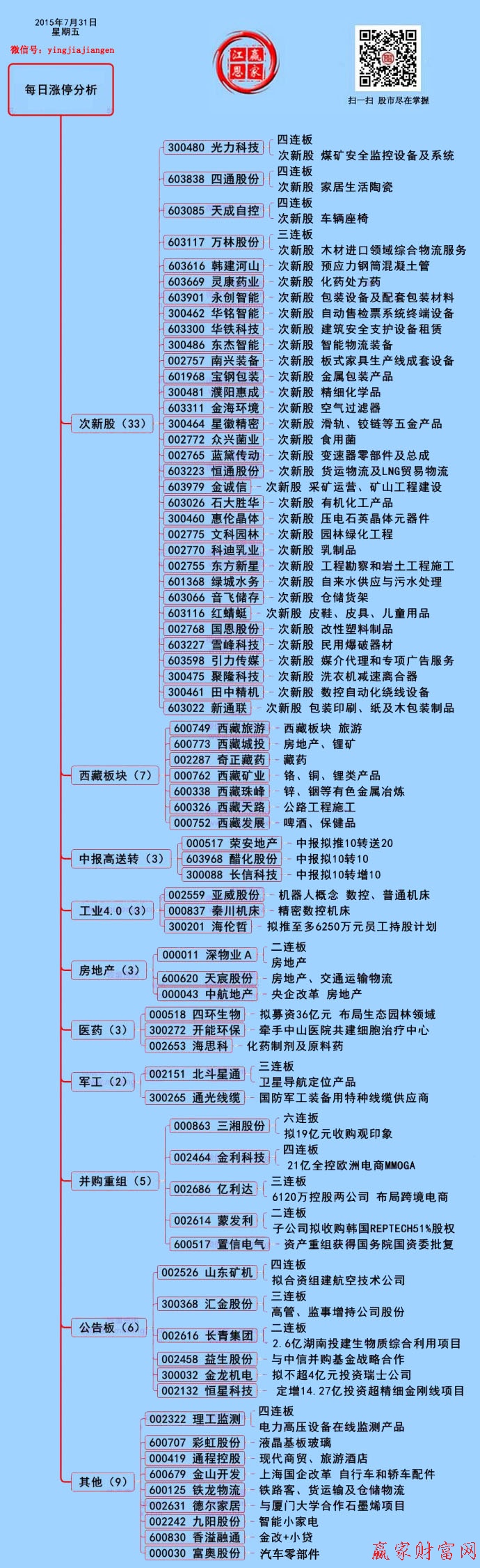 赢家财富网二维码