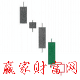 切入线K线组合