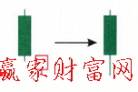 切入线K线组合