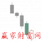 插入线K线形态