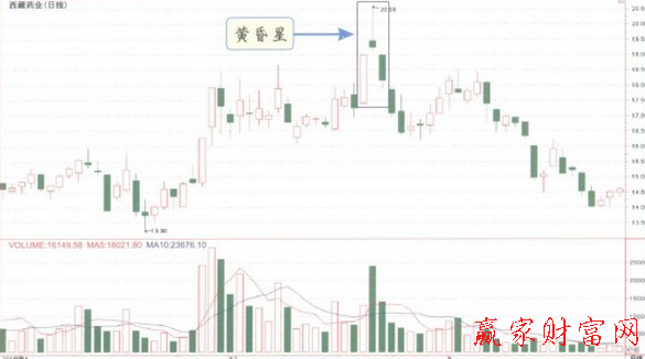 黄昏星K线形态