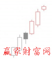 步步为营K线形态