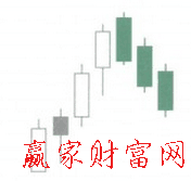 黑三鸦K线组合