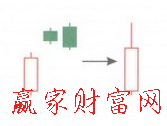 双鸦跃空K线形态