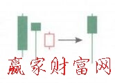 奇特三河床K线组合