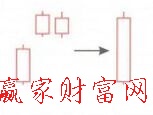 向上跳空并列阳线