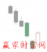 向下跳空三法K线形态