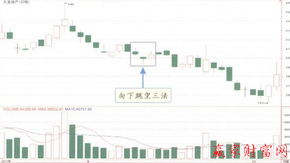 向下跳空三法K线形态