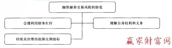 交易风险及防范