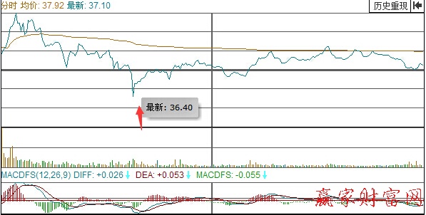 大唐电信