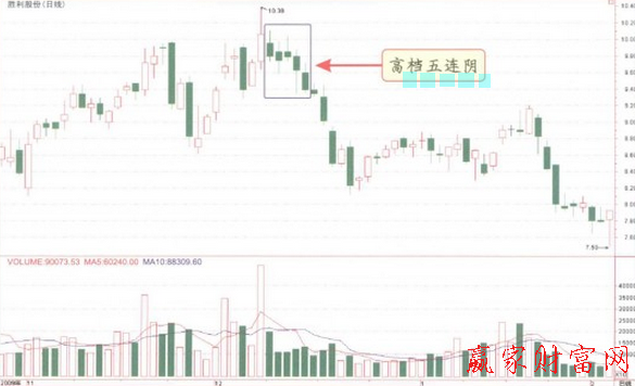 高档五连阴K线组合