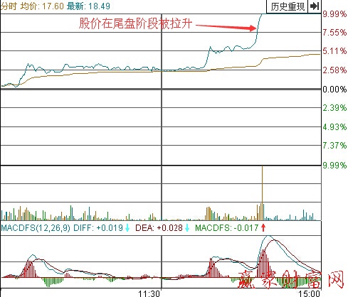 太工天成分时走势图（一）