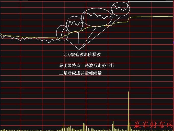 分时战法