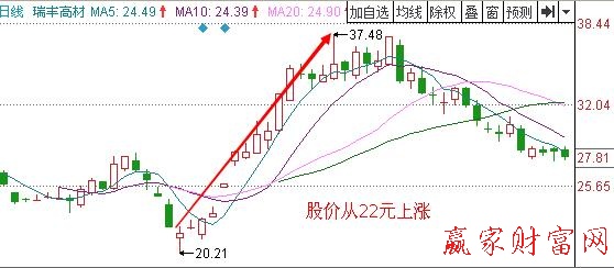 图1 瑞丰高材2011年7月到9月的走势.jpg