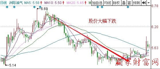 图2 洲际电气2011年3月到8月的走势.jpg