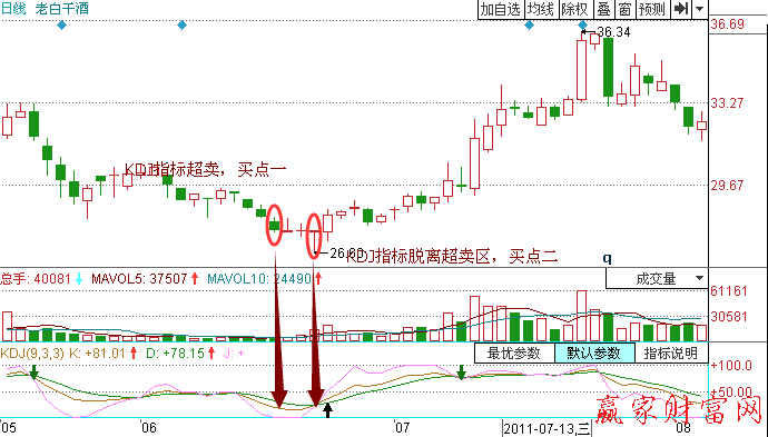 投资者怎样分笔买入股票