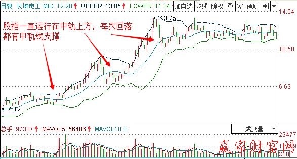 图1 长城电工 BOLL示意图.jpg