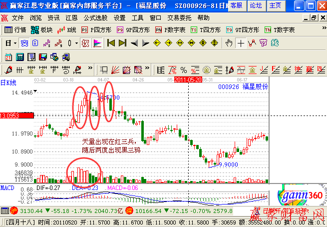 三兵三鸦出现天量