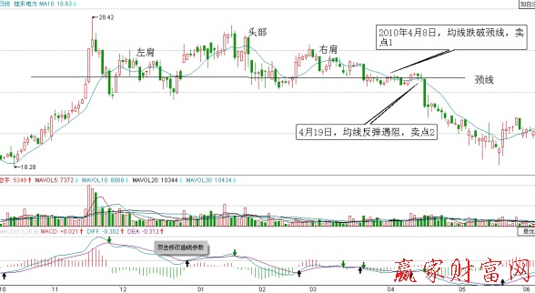 桂东电力日K线