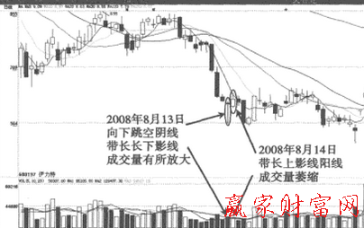 向下跳空阴接阳