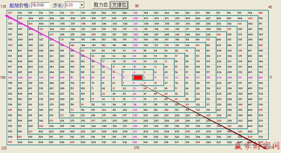 江恩、四方形、江恩正方