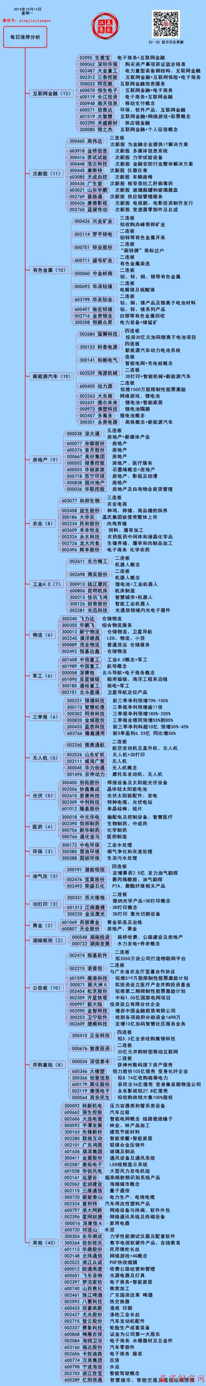 10月12日涨停揭秘