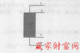 多根K线的组合应用