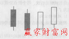 多根K线的组合应用