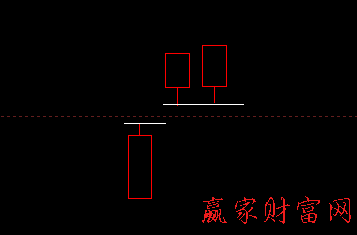 高位并排阳线