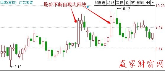 图2 江苏索普2011年2月到4月走势图.jpg