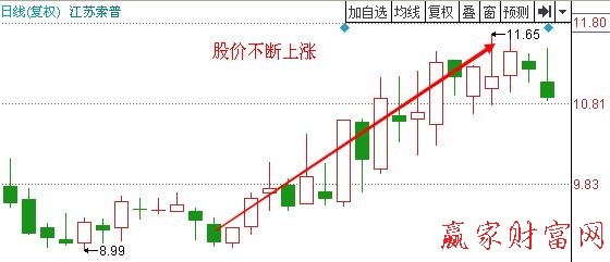 图3 江苏索普2011年4月到5月的走势.jpg