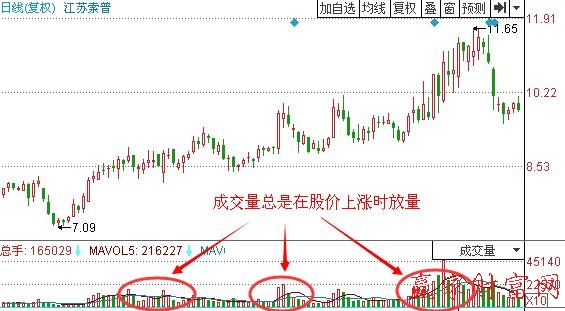 图4 江苏索普2011年1月到5月的走势.jpg