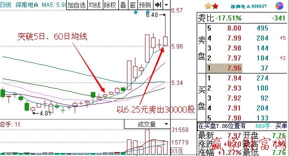 图1 深南电A.jpg