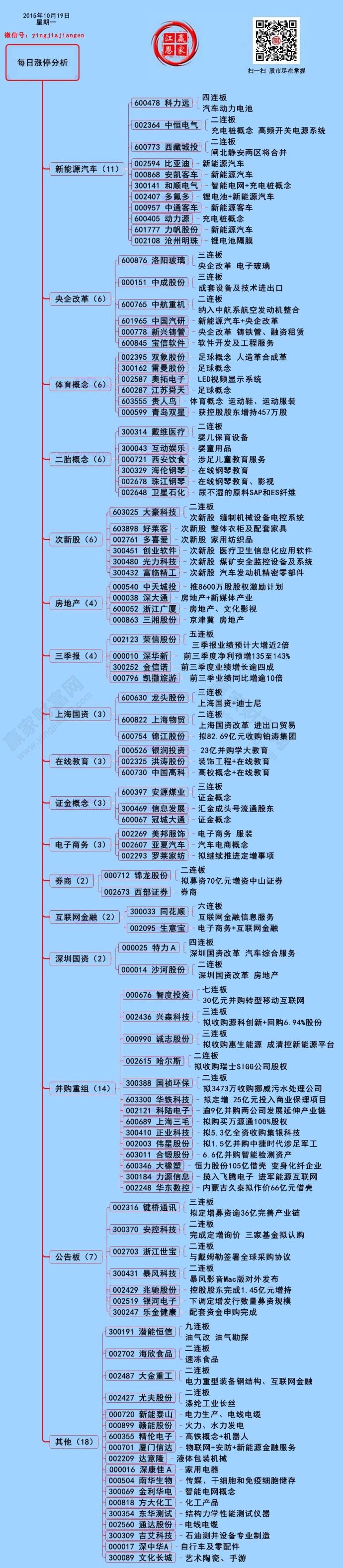 10月19日涨停揭秘