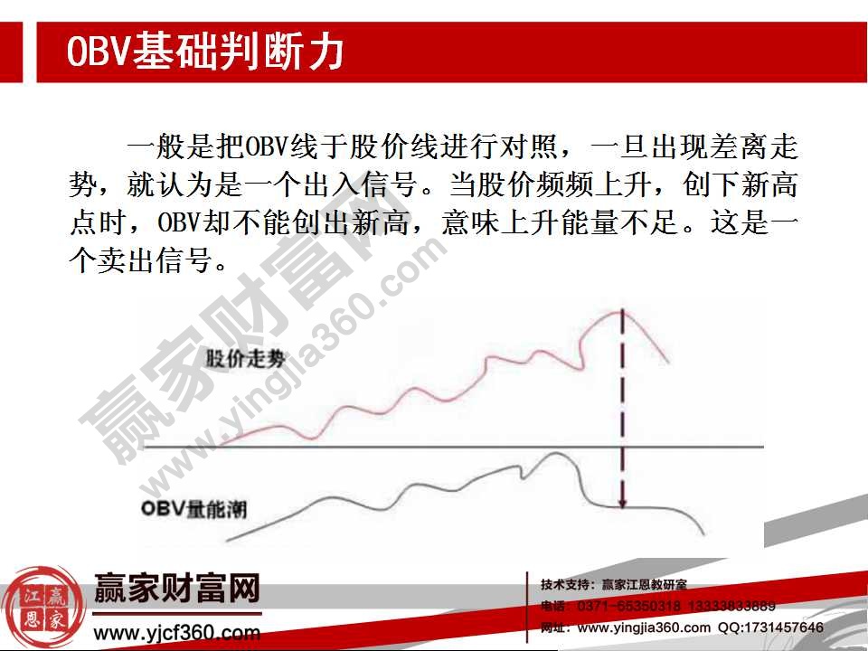 obv指标的详解