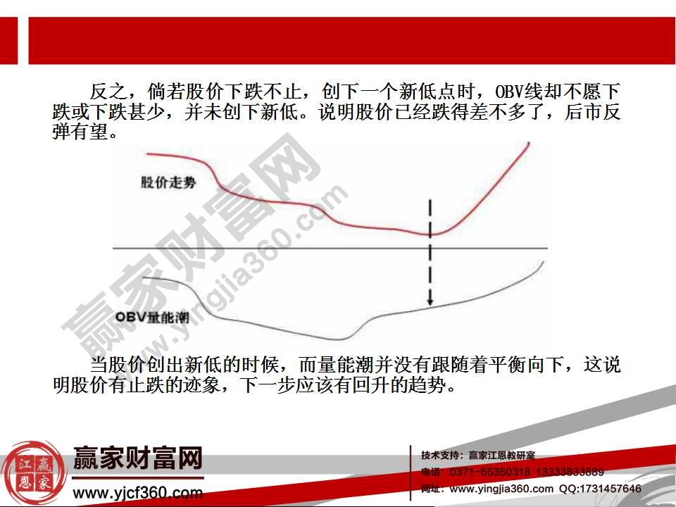 obv指标的详解