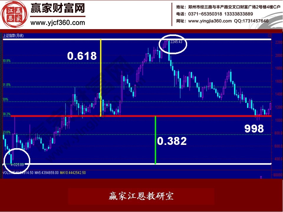 股票数字密码