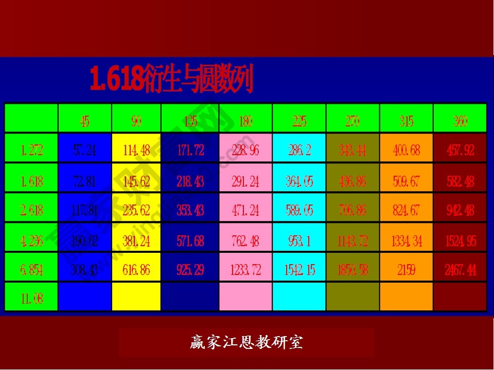 股票预测分析