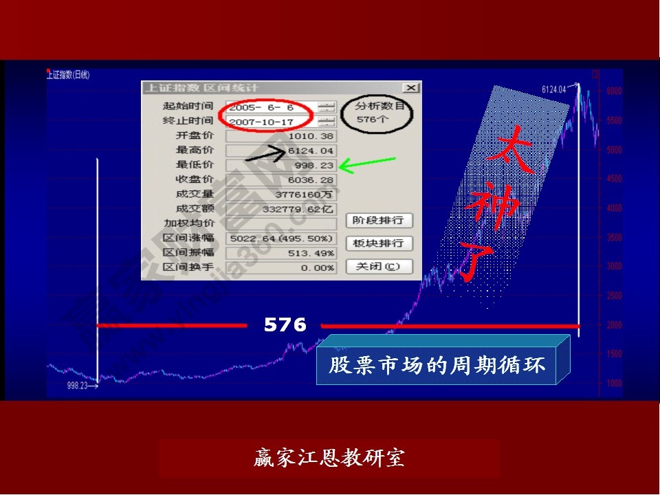 股票预测分析