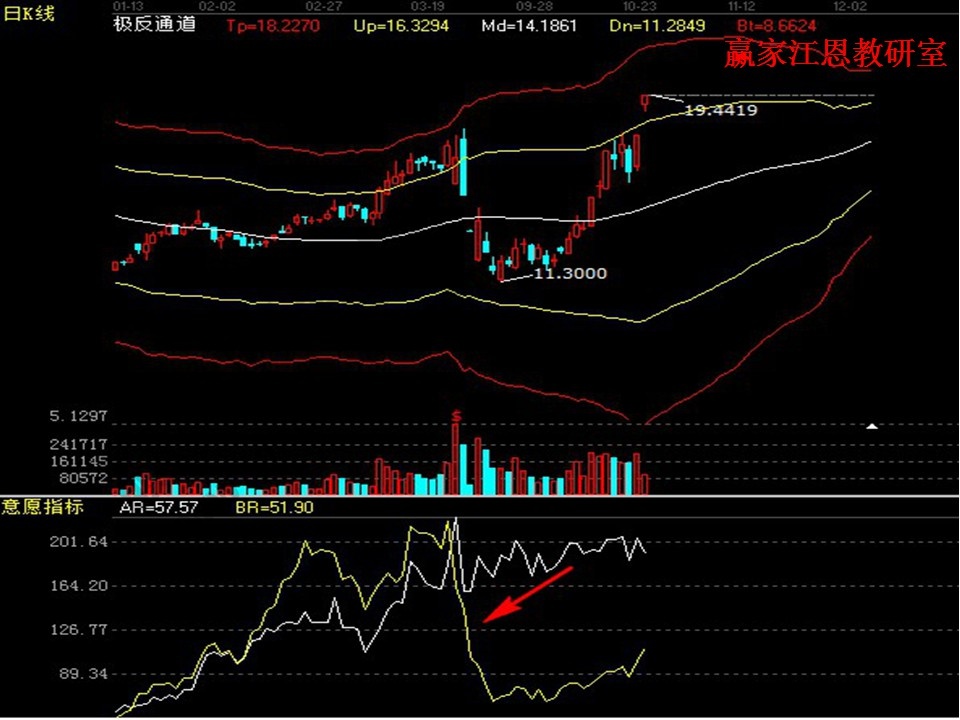 brar指标详解图解 brar指标使用技巧