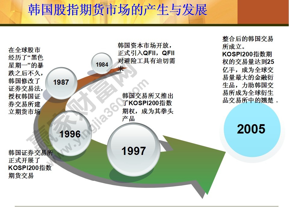 股指期货入门知识