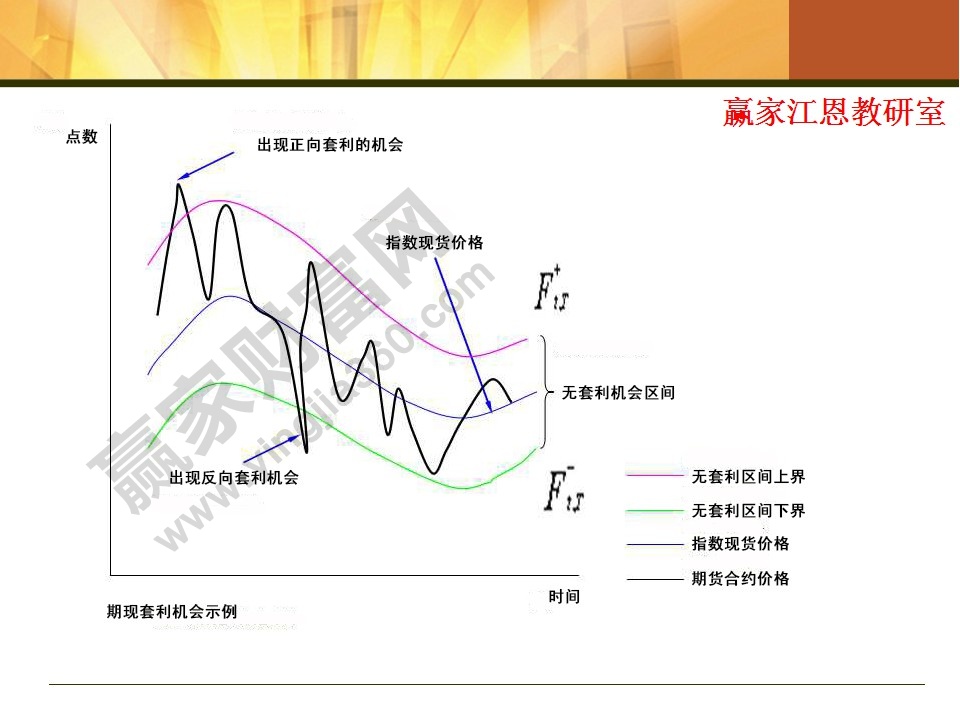 股指期货入门知识