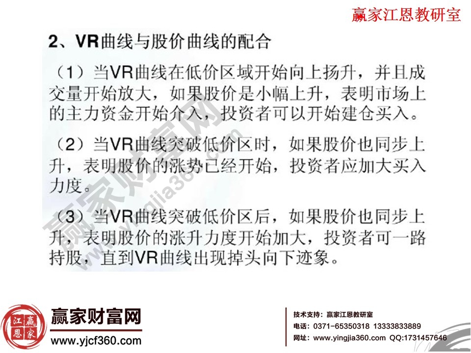 vr曲线与股价曲线的配合