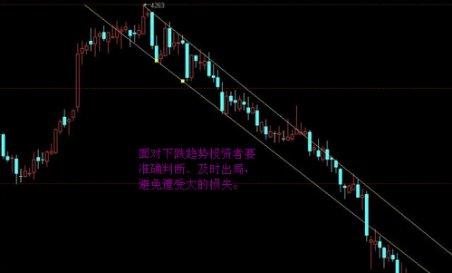 下跌趋势中的macd典型形态