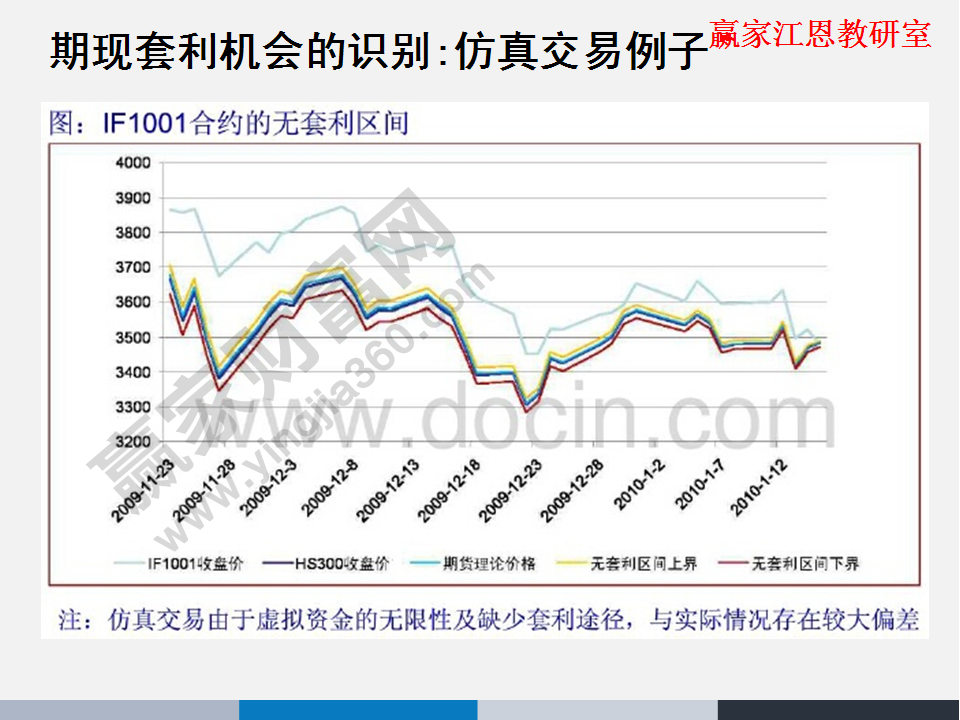 股指期货合约