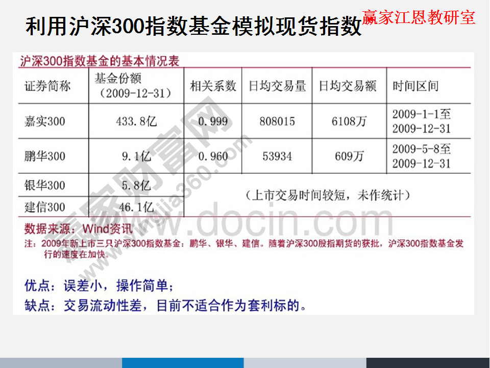 沪深300指数