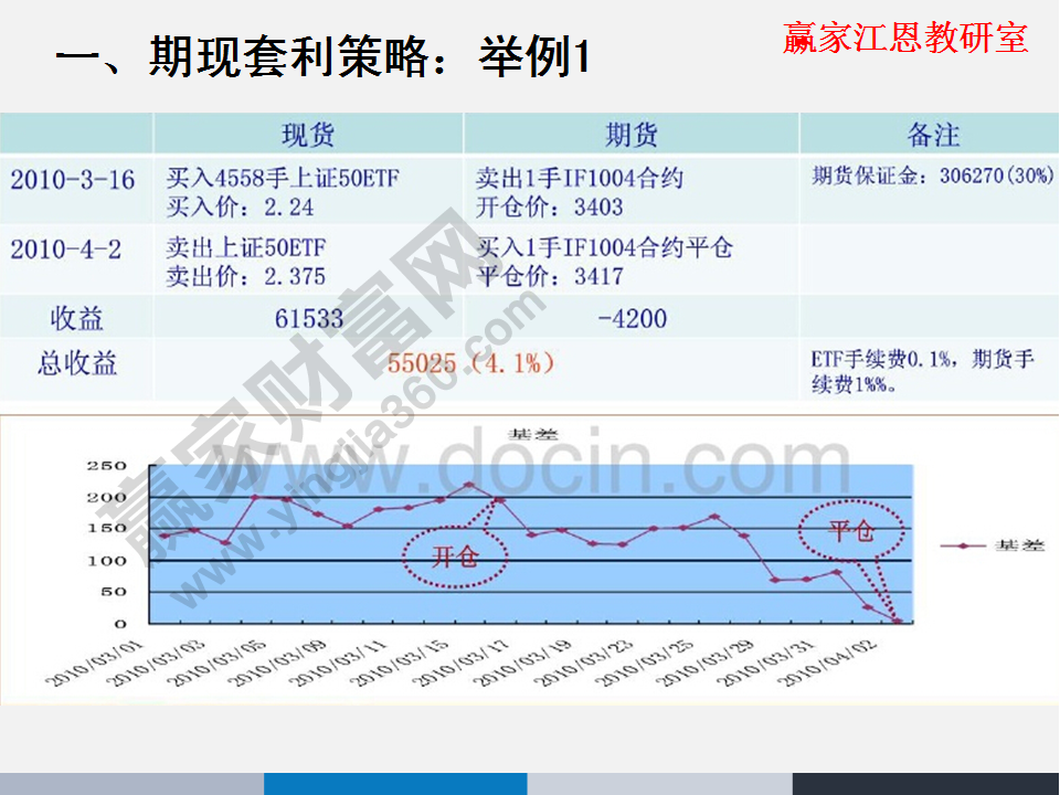 股指期货套利实例分析